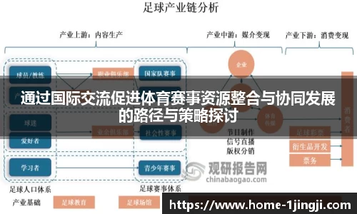 通过国际交流促进体育赛事资源整合与协同发展的路径与策略探讨